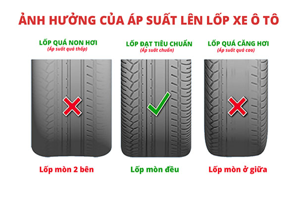 Ảnh hưởng của áp suất lên lốp xe ô tô