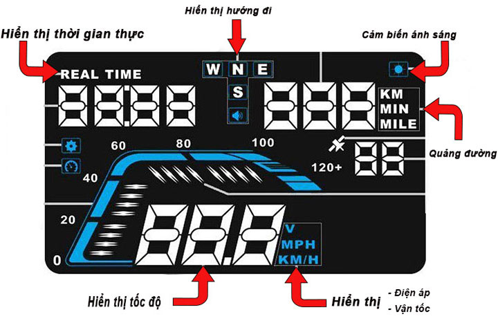 HUD hiển thị tốc độ trên kính lái