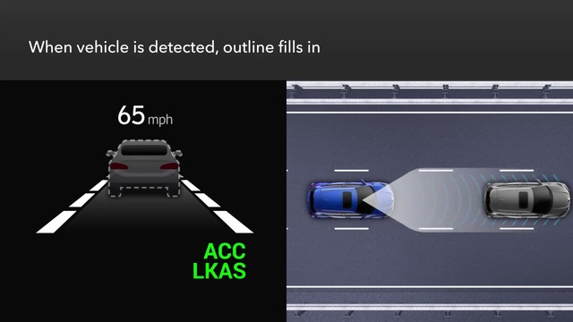 Adaptive Cruise Control trên Honda HR-V