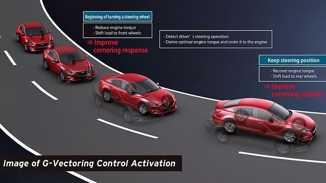 G-VECTORING CONTROL PLUS trên Mazda CX-5