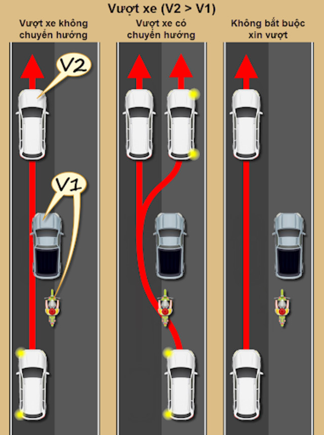 Tài xế cần đạp ga vượt dứt khoát để vượt xe đúng cách